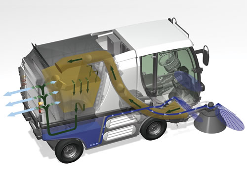 Allianz Compact Sweeper Madvac CN100